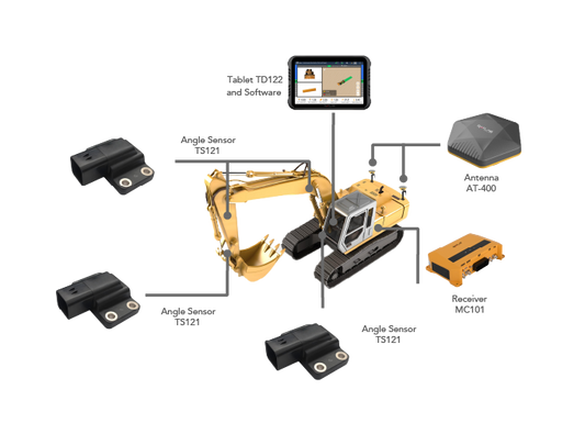 Excavator Guidance System - ECS-E30 PRO