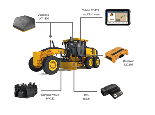 Grader Control System - ECS-G60