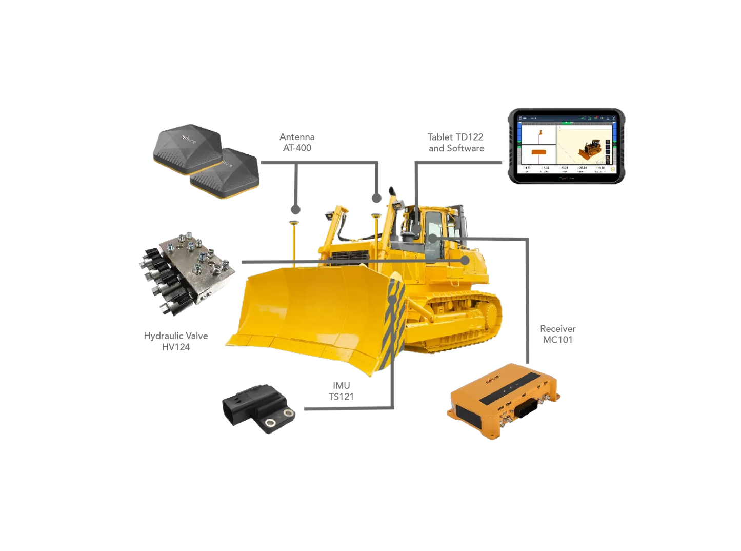 Bulldozer Control System - ECS-D60